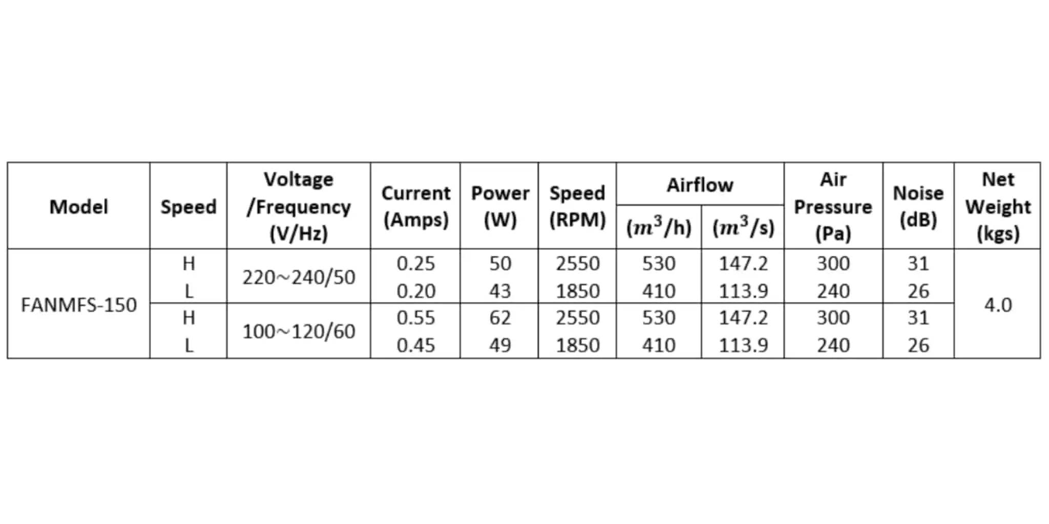 150mm MEC Silent Mixed Flow 2-Speed Fan