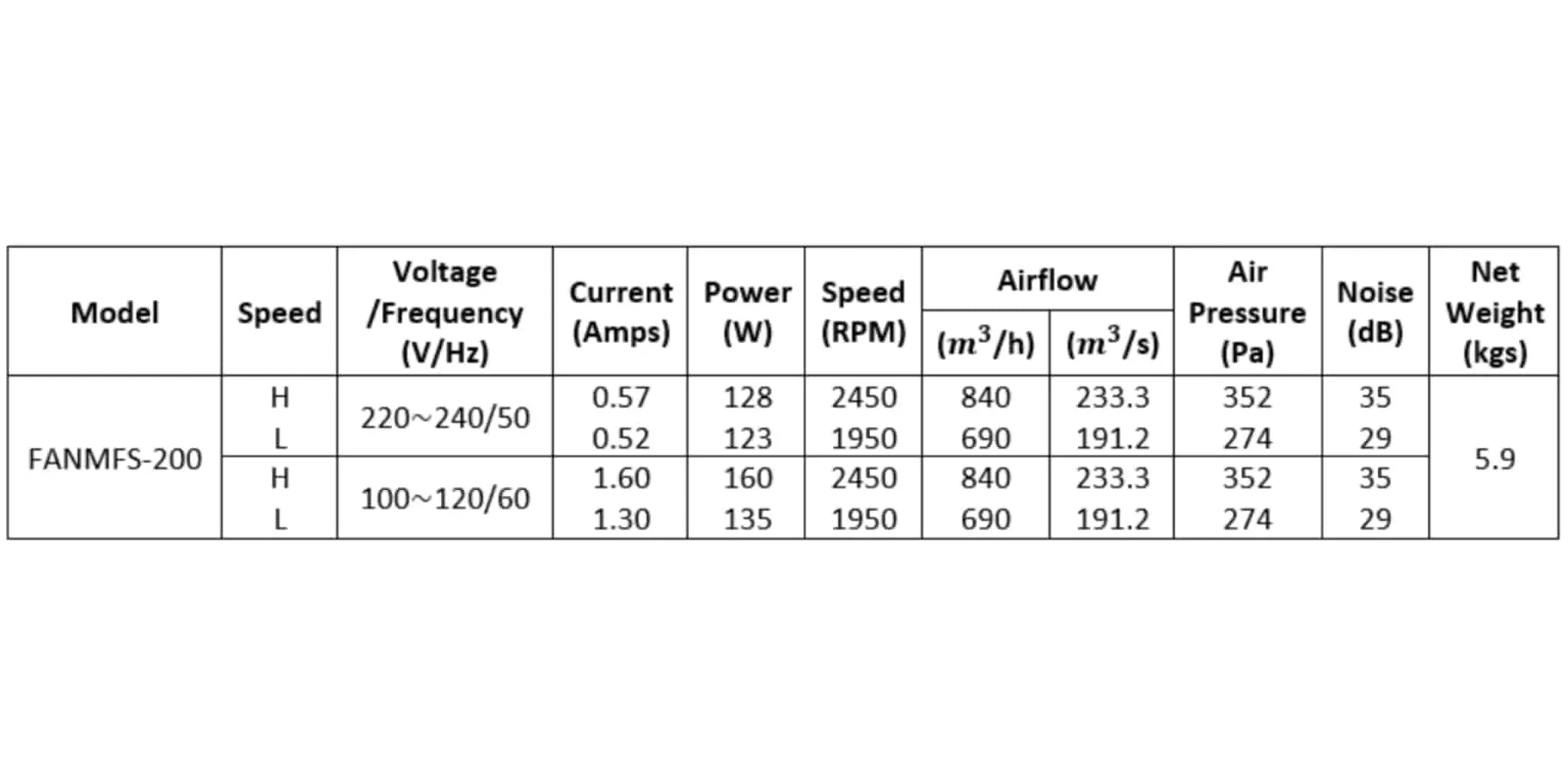 200mm MEC Silent Mixed Flow 2-Speed Fan